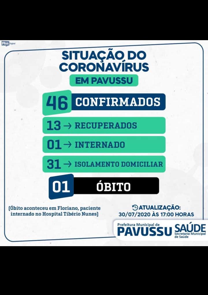 Situação em Pavussu